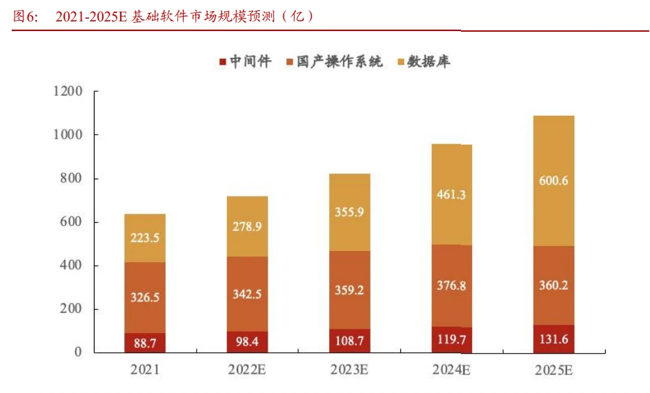 軟件開發行業專題報告:從大國崛起看軟件替代
