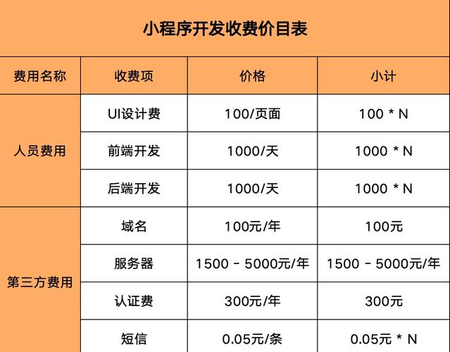 How much does it cost to develop an app in Xi'an? What standards and fees are charged according to